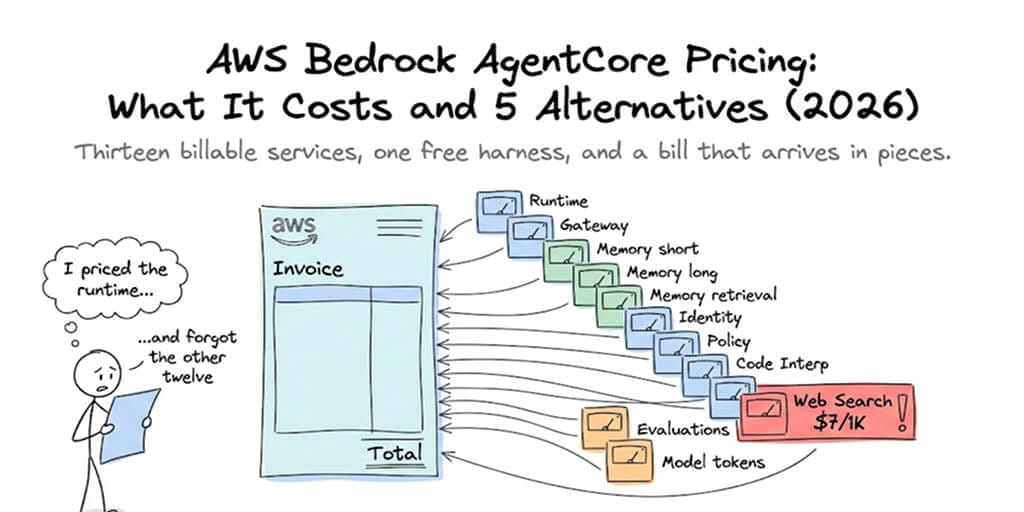 AWS Bedrock AgentCore Pricing: What It Costs and 5 Alternatives (2026)