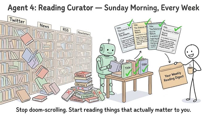 Agent 4, the reading curator: gather the week's top articles on your topics and send a ranked digest, hand-drawn pastel style