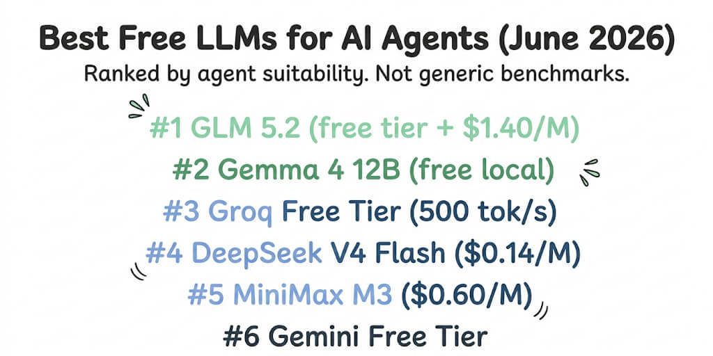Best Free LLMs for AI Agents in 2026: Ranked and Tested (Updated Monthly)