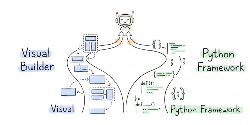 BetterClaw vs CrewAI: Visual Builder vs Python Framework for AI Agents