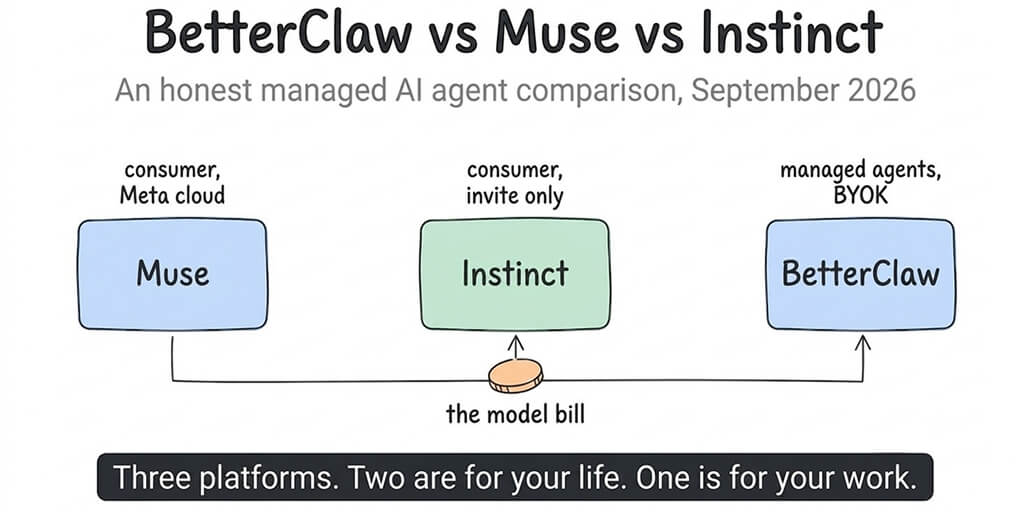 BetterClaw vs Muse vs Instinct: Managed AI Agent Comparison (2026)