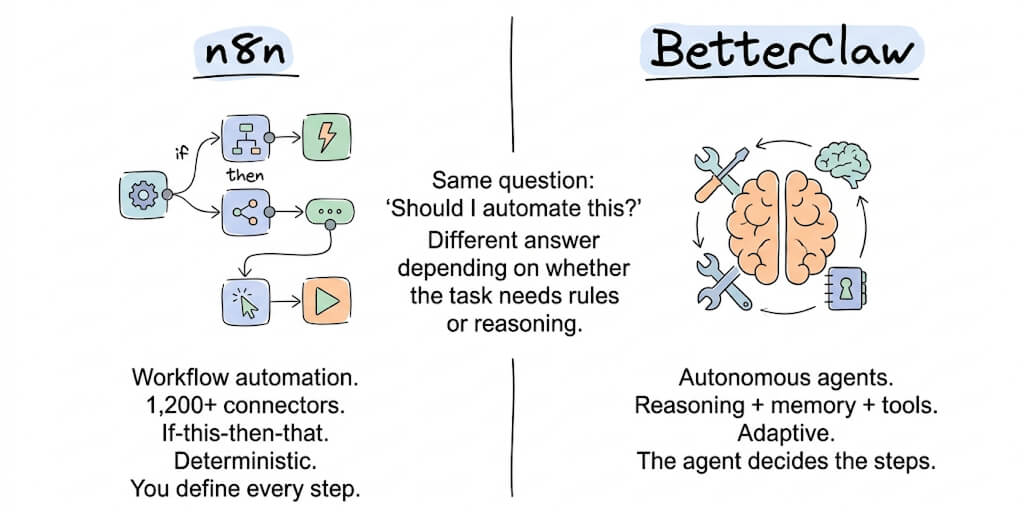 BetterClaw vs n8n: When You Need an Autonomous Agent, Not a Workflow