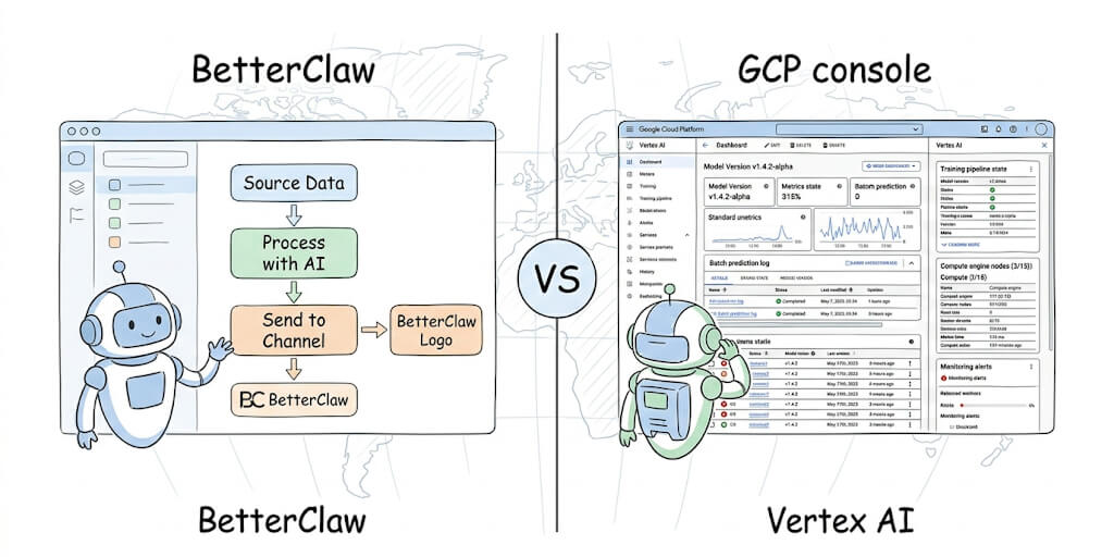BetterClaw vs Vertex AI Agent Builder: No-Code Freedom vs GCP Enterprise Power