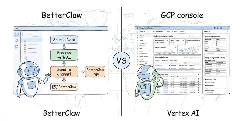 BetterClaw vs Vertex AI Agent Builder: No-Code Freedom vs GCP Enterprise Power