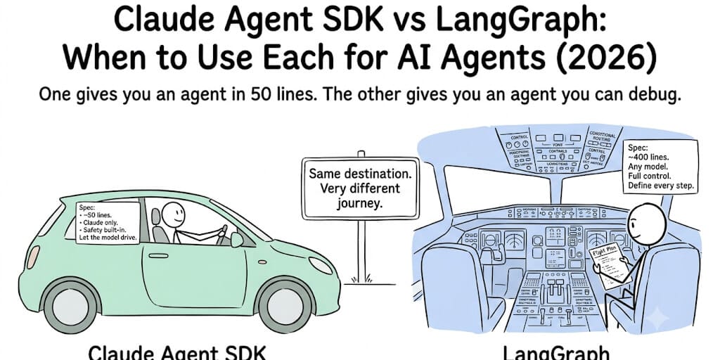 Claude Agent SDK vs LangGraph: When to Use Each for AI Agents (2026)