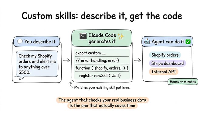 Claude Code terminal generating a custom OpenClaw skill file with proper exports and error handling