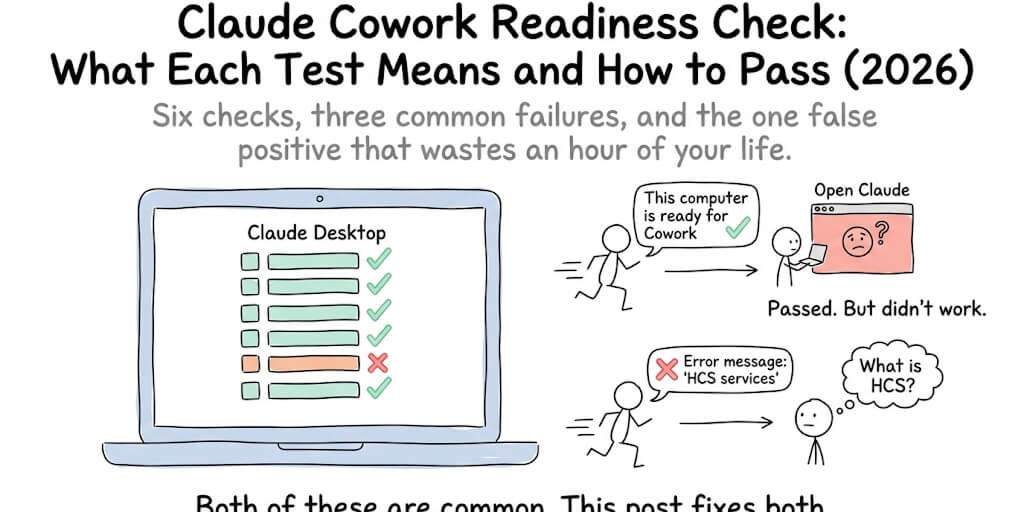 Claude Cowork Readiness Check: What Each Test Means and How to Pass (2026)