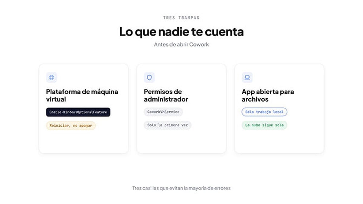Las tres trampas de Claude Cowork en Windows: activar la Plataforma de máquina virtual y reiniciar en vez de apagar, permisos de administrador solo la primera vez para CoworkVMService, y la app abierta solo para el trabajo con archivos locales
