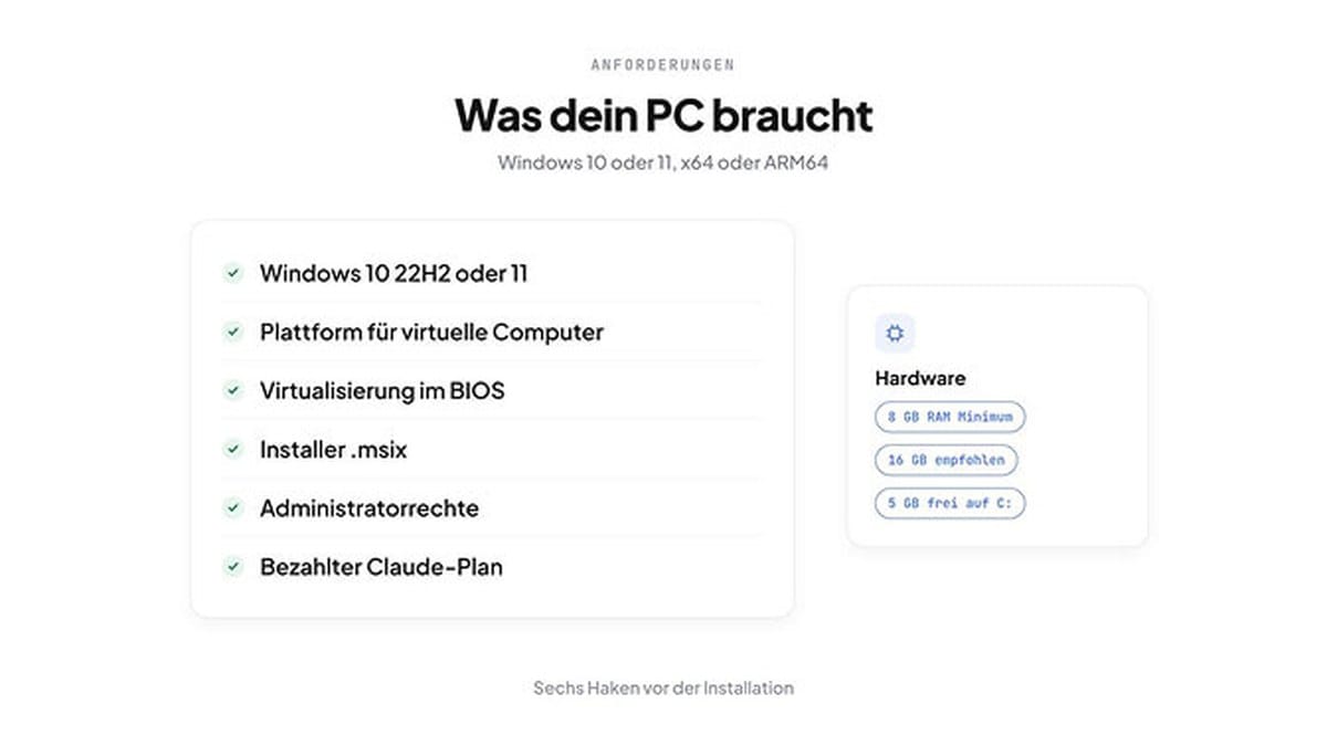 Was dein PC für Claude Cowork braucht: Windows 10 22H2 oder 11, Plattform für virtuelle Computer, Virtualisierung im BIOS, Installer .msix, Administratorrechte und bezahlter Claude-Plan; 8 GB RAM Minimum, 16 GB empfohlen und 5 GB frei auf C: