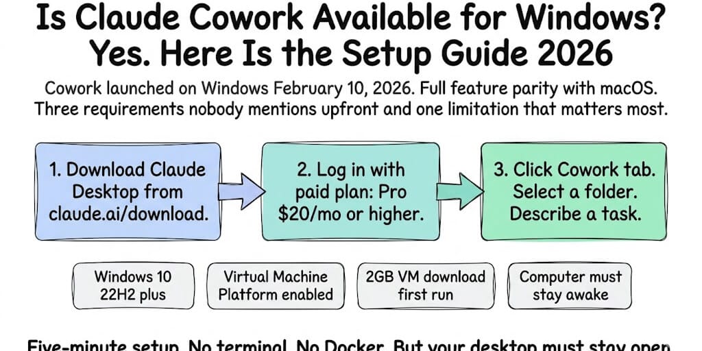 Is Claude Cowork Available for Windows? Yes. Here's the Setup Guide (2026)