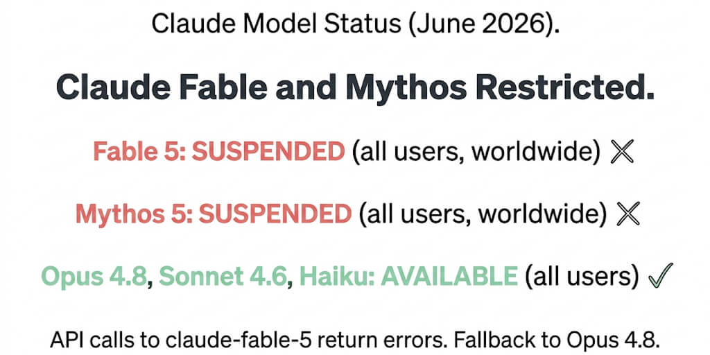 Claude Fable and Mythos Restricted: How It Affects Your Agent and What to Do