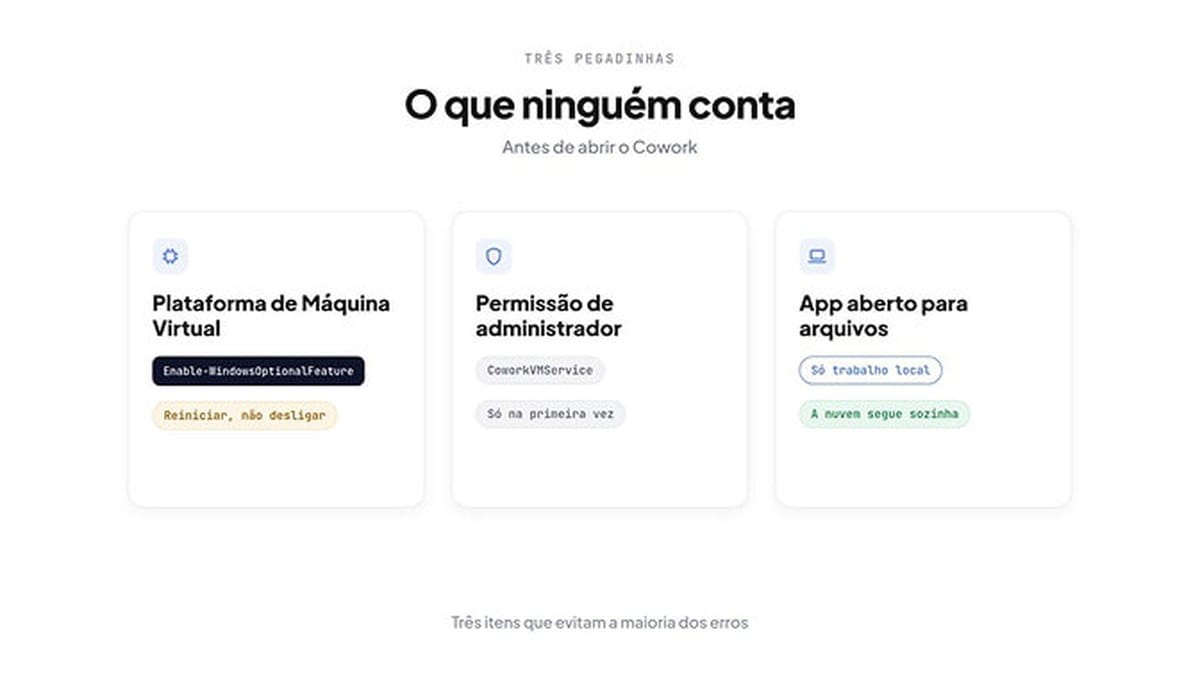 As três pegadinhas do Claude Cowork no Windows: ativar a Plataforma de Máquina Virtual e reiniciar em vez de desligar, permissão de administrador só na primeira vez para o CoworkVMService, e o app aberto só para o trabalho com arquivos locais