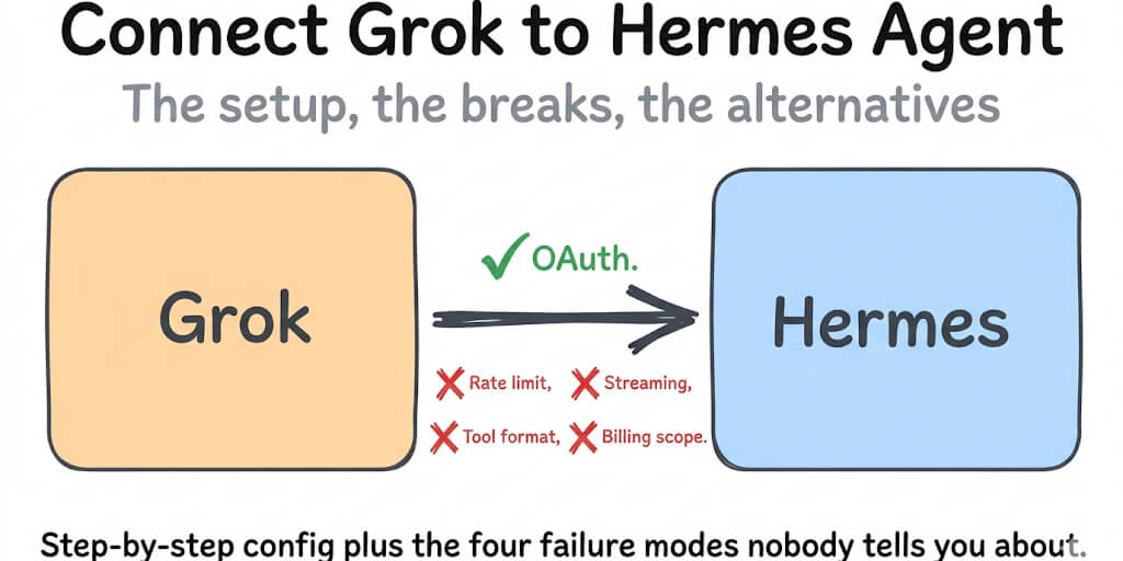 Connect Grok to Hermes Agent: The Complete Setup Guide (And When It Breaks)