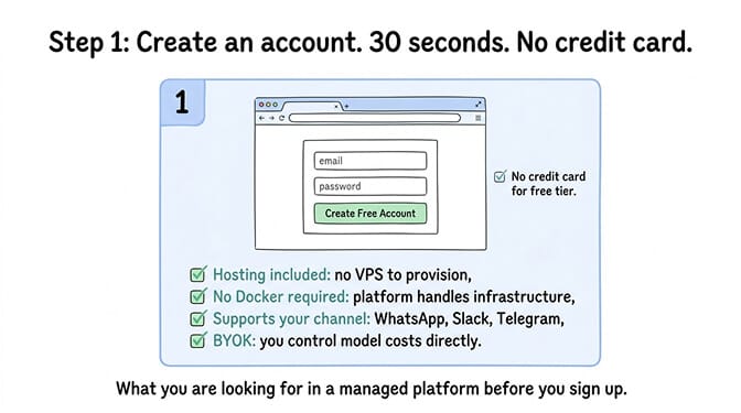 Step 1: Create an account. 30 seconds. No credit card.