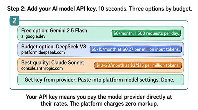 Step 2: Add your AI model API key. 10 seconds. Three options by budget.