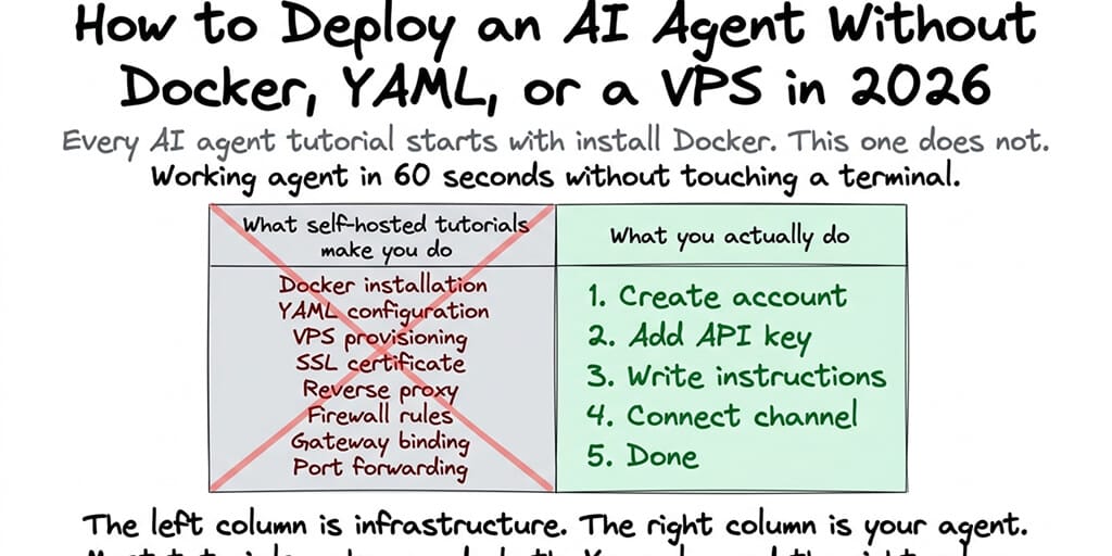 How to Deploy an AI Agent Without Docker, YAML, or a VPS in 2026