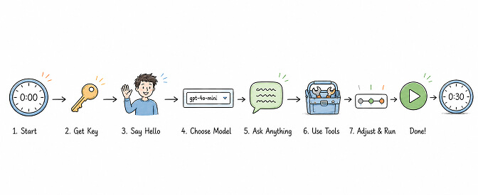 The $0 AI agent stack: BetterClaw free plan, free LLM provider, and free chat channel