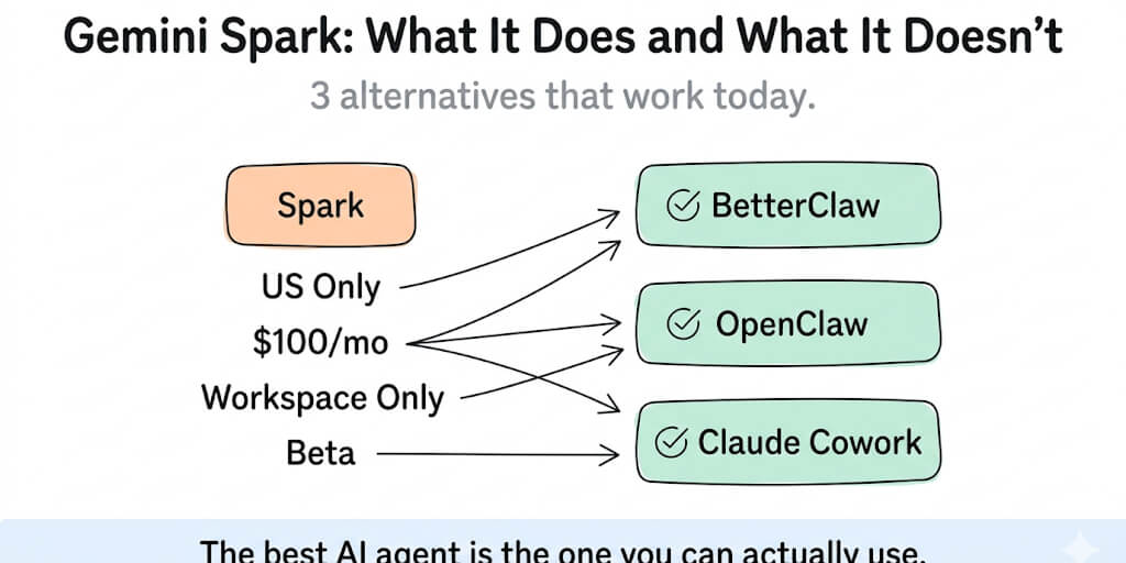 Gemini Spark Alternatives: What It Is, What It Can't Do, and 3 Options Worth Trying