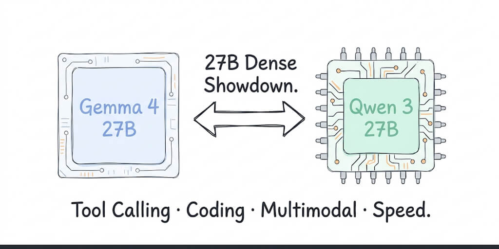 Gemma 4 27B vs Qwen 3 27B: Which Dense Local Model Actually Wins for AI Agents?