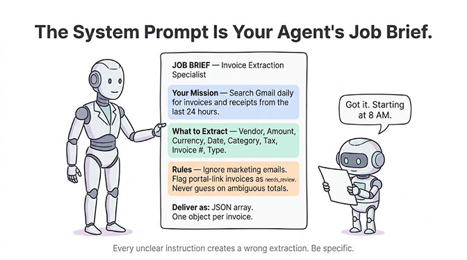 The system prompt is your agent's job brief: it defines what counts as an invoice, the exact fields to extract, the JSON output format, and the rules for flagging ambiguous or portal-link emails for review.