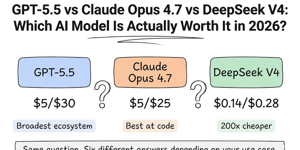 GPT-5.5 vs Claude Opus 4.7 vs DeepSeek V4: Which AI Model Is Actually Worth It in 2026?