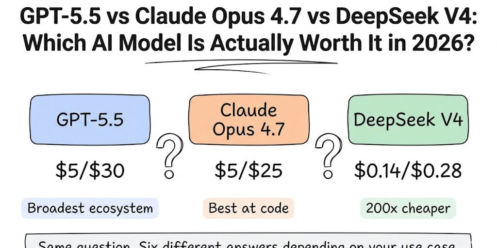 GPT-5.5 vs Claude Opus 4.7 vs DeepSeek V4: Which AI Model Is Actually Worth It in 2026?
