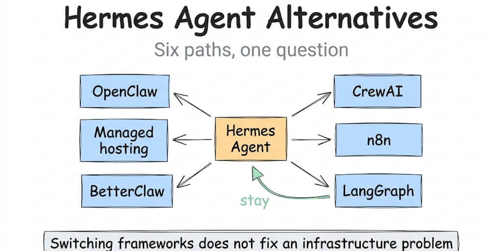 Hermes Agent Alternatives: 6 Options Compared