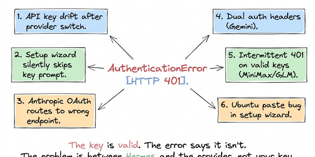 Hermes Agent Auth Handler Error Authenticating: 6 Causes and Step-by-Step Fixes