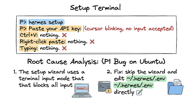 Setup terminal on Ubuntu showing the Paste your API key prompt where Ctrl+V, right-click paste, and typing all do nothing — fix is to skip the wizard and edit ~/.hermes/.env directly