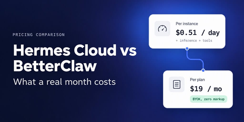 Hermes Cloud vs BetterClaw pricing: $0.56 a day per instance plus inference and tools, against a $19 a month plan with BYOK and zero markup