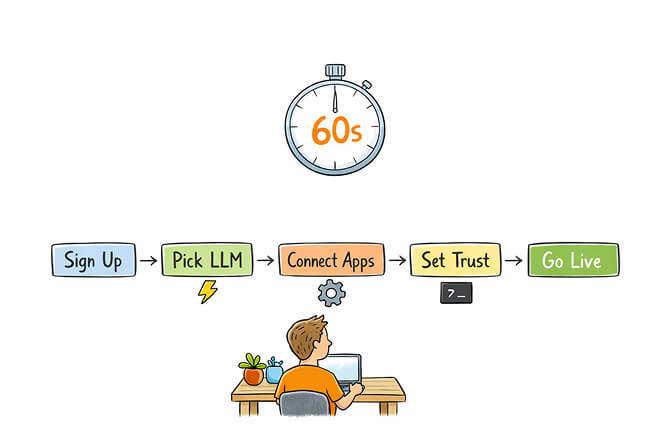 60-second no-code AI agent build flow with BetterClaw