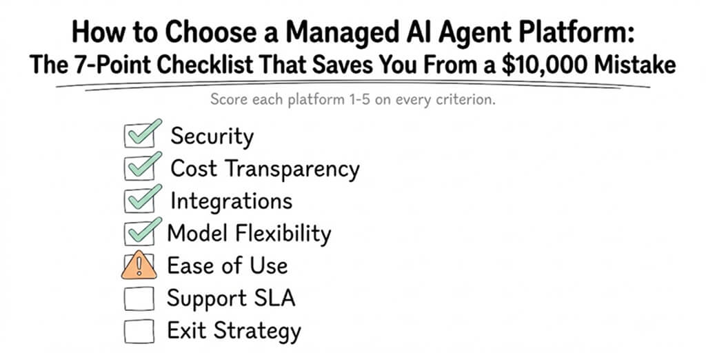 How to Choose a Managed AI Agent Platform: The 7-Point Checklist That Saves You From a $10,000 Mistake