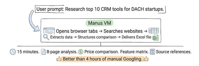 Manus AI research example: top 10 CRM tools for DACH startups