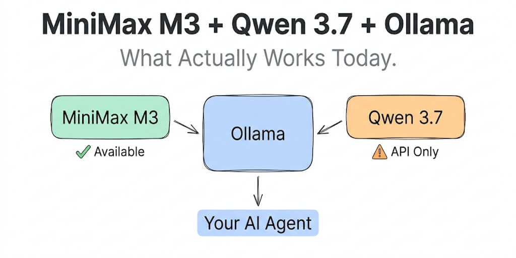 MiniMax M3 + Qwen 3.7 + Ollama: The Honest Local Agent Setup Guide