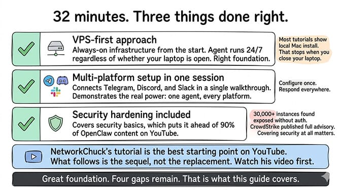 NetworkChuck OpenClaw tutorial overview: what it covers and the four gaps this guide fills