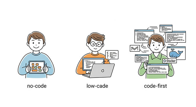 No-code vs low-code vs code-first AI agent builder comparison chart