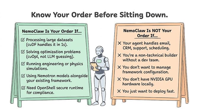 Know your order before sitting down: NemoClaw is your order if you process large datasets, solve optimization problems, or run simulations; it's not if your agent handles email, CRM, support, or scheduling.