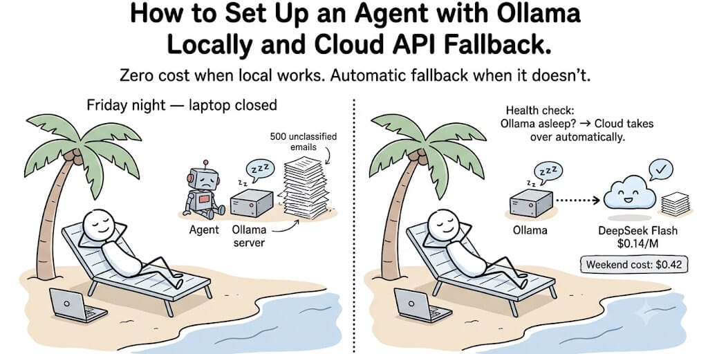 How to Set Up an Agent with Ollama Locally and Cloud API Fallback