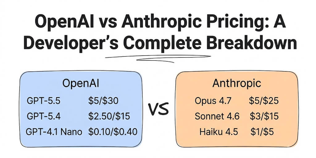 OpenAI vs Anthropic Pricing: A Developer's Complete Breakdown
