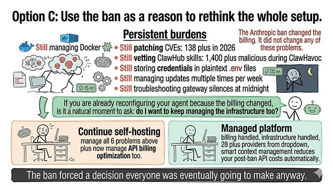 Option C: use the ban as a reason to rethink the whole setup.