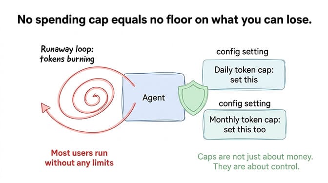 Setting daily and monthly token spending caps in OpenClaw config