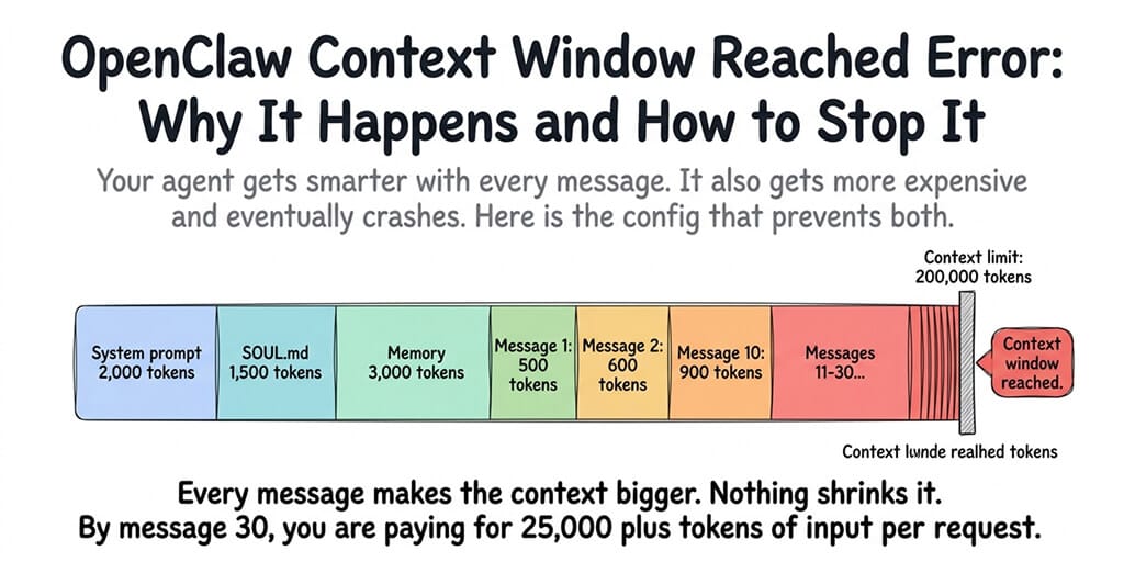 OpenClaw "Context Window Reached" Error: Why It Happens and How to Stop It