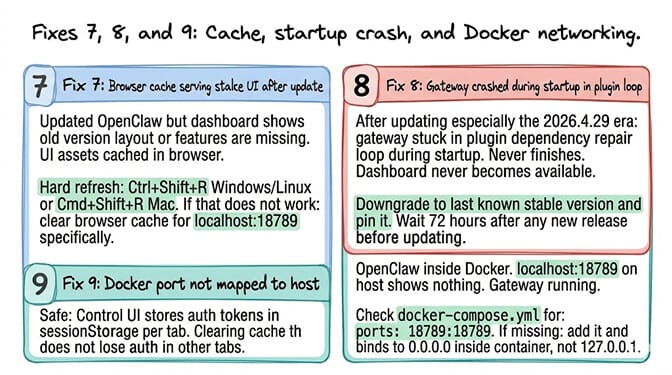 Fixes 7, 8, and 9 summary card: Fix 7 browser cache stale, Fix 8 gateway startup crash plugin loop, Fix 9 Docker port not mapped to host