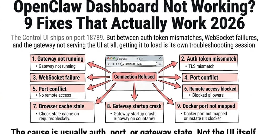OpenClaw Dashboard Not Working? 9 Fixes That Actually Work (2026)