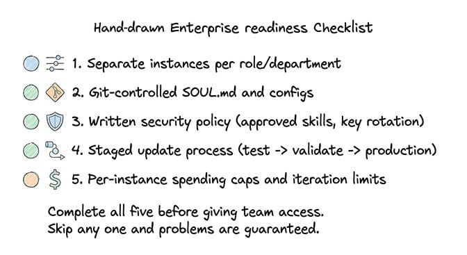 Enterprise readiness checklist: separate instances, Git config, security policy, staged updates, spending caps