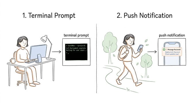 iOS push notification showing an OpenClaw agent asking for approval on a $4,000 wire transfer with approve and deny buttons