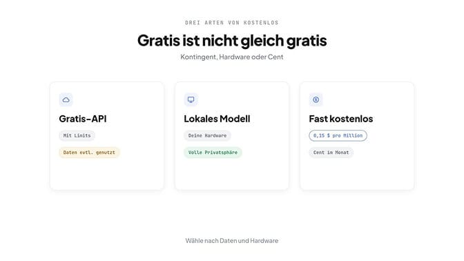 Gratis ist nicht gleich gratis: Gratis-API mit Limits, lokales Modell auf eigener Hardware und fast kostenlos für Cent im Monat