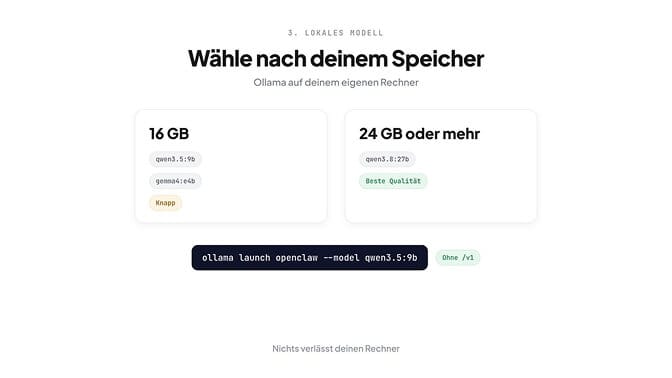 Wähle das lokale Modell nach deinem Speicher: qwen3.5:9b oder gemma4:e4b bei 16 GB, qwen3.8:27b ab 24 GB