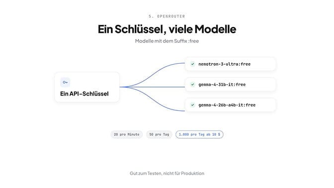 OpenRouter, ein Schlüssel und viele Modelle: nemotron-3-ultra, gemma-4-31b-it und gemma-4-26b-a4b-it kostenlos, mit 20 Anfragen pro Minute und 50 oder 1.000 pro Tag