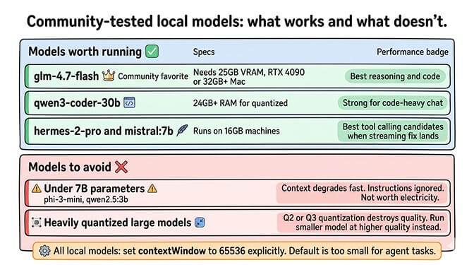Performance comparison of local models showing inference speed, quality, and VRAM requirements, hand-drawn pastel style